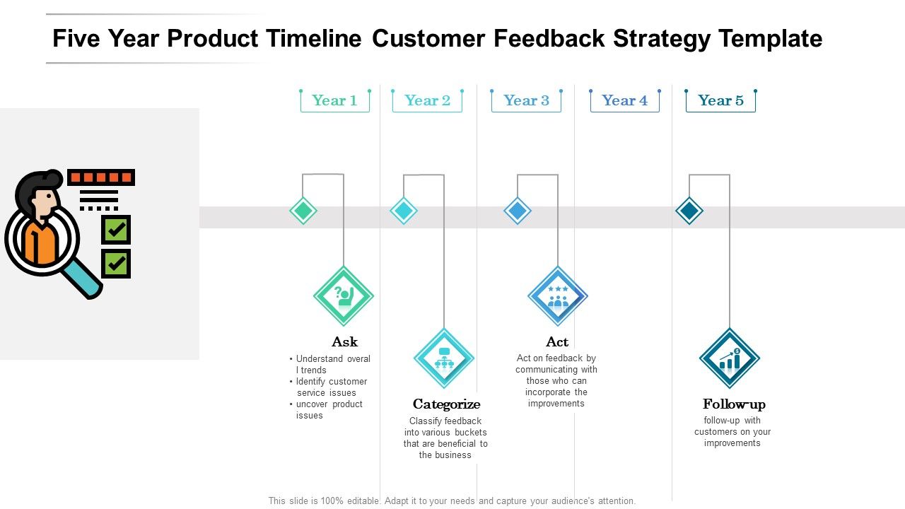 Five_Year_Product_Timeline_Customer_Feedback_Strategy_Template_Template_Slide_1.jpg
