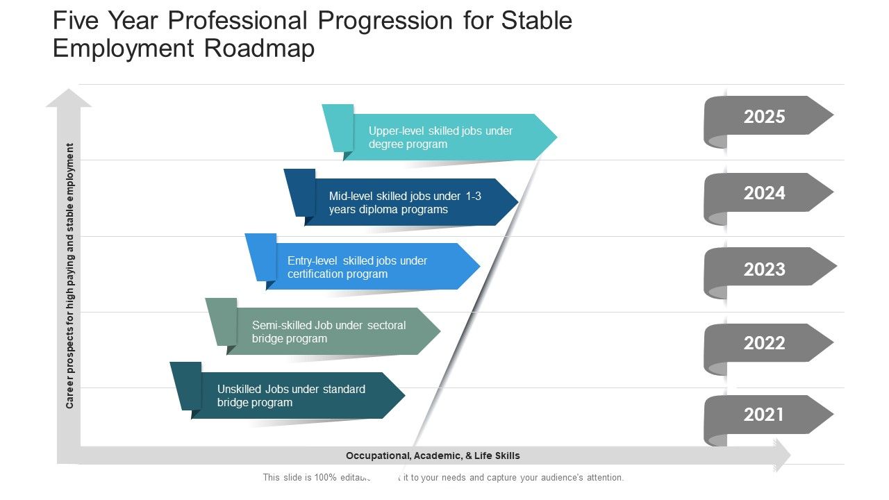 Five_Year_Professional_Progression_For_Stable_Employment_Roadmap_Template_Slide_1.jpg
