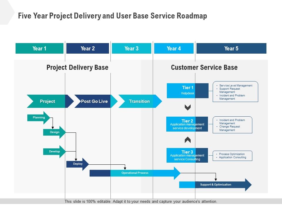 Five_Year_Project_Delivery_And_User_Base_Service_Roadmap_Designs_Slide_1.jpg