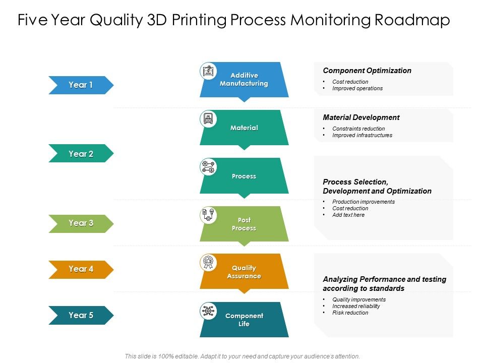 Five_Year_Quality_3D_Printing_Process_Monitoring_Roadmap_Slides_Slide_1.jpg