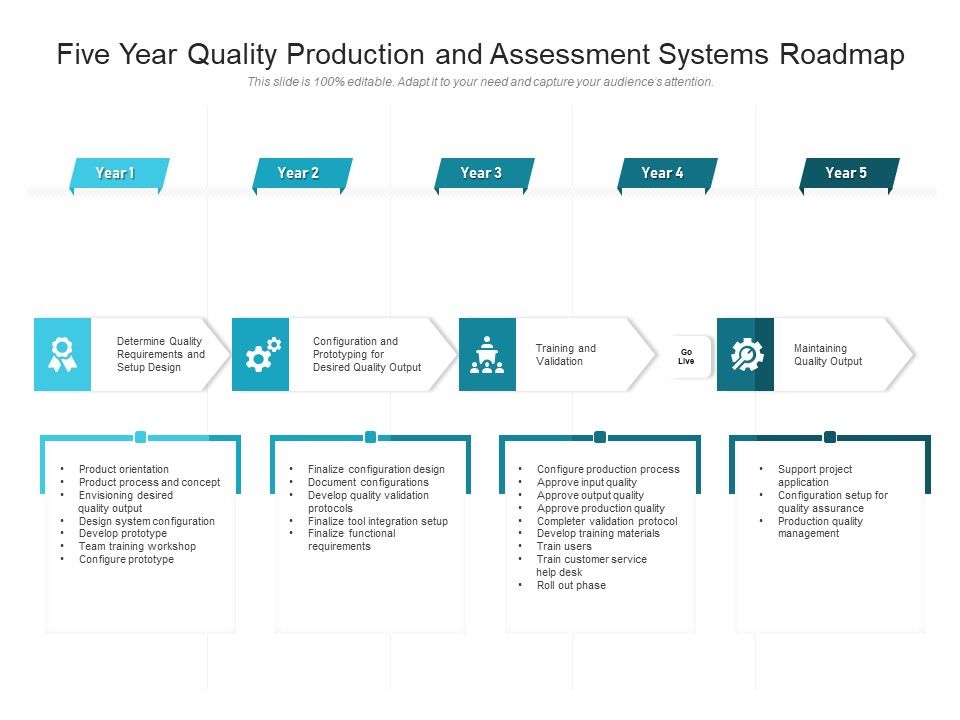 Five_Year_Quality_Production_And_Assessment_Systems_Roadmap_Inspiration_Slide_1.jpg