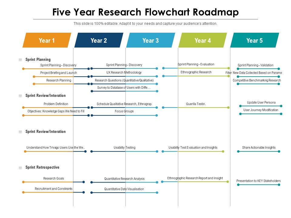 Five_Year_Research_Flowchart_Roadmap_Background_Slide_1.jpg