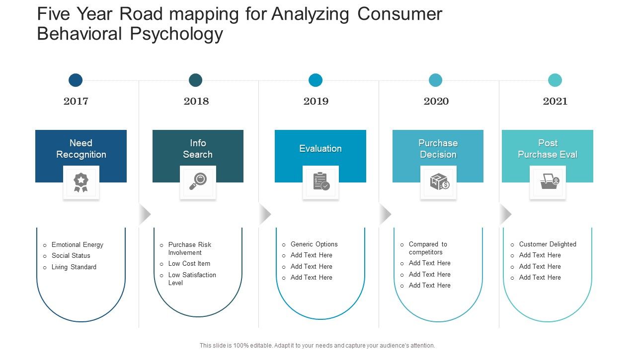 Five_Year_Road_Mapping_For_Analyzing_Consumer_Behavioral_Psychology_Summary_Slide_1.jpg