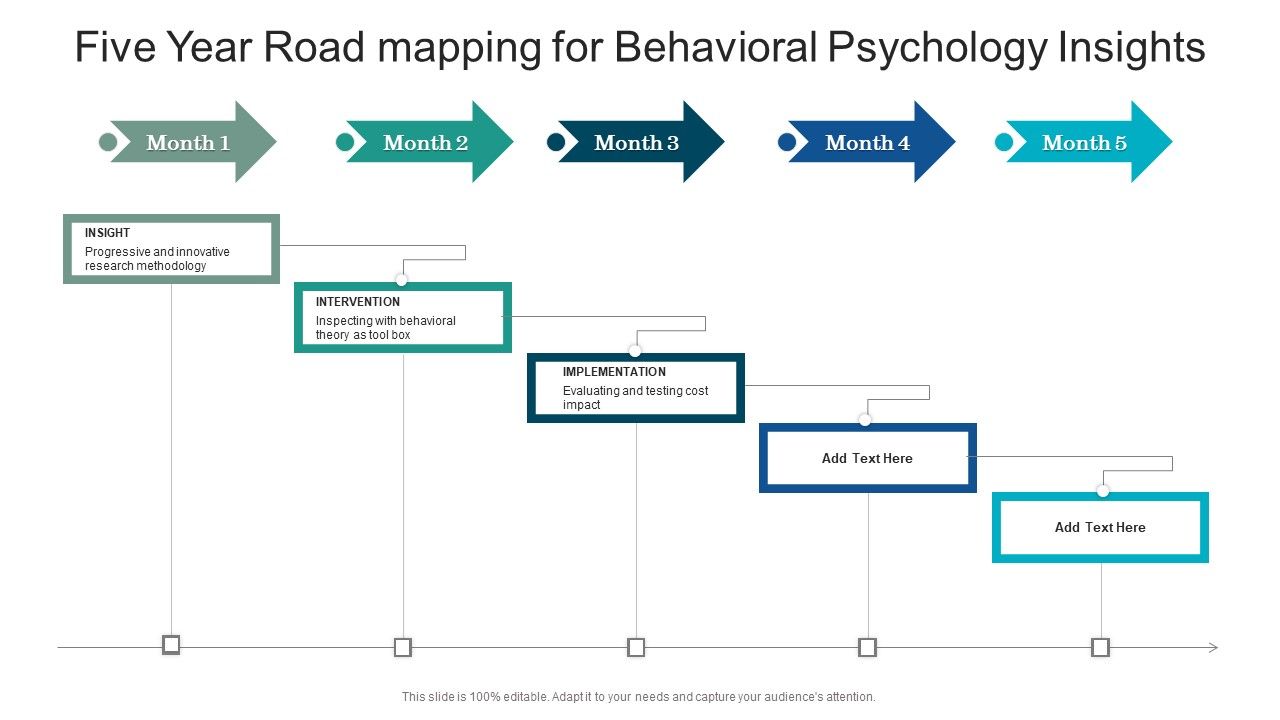 Five_Year_Road_Mapping_For_Behavioral_Psychology_Insights_Formats_Slide_1.jpg