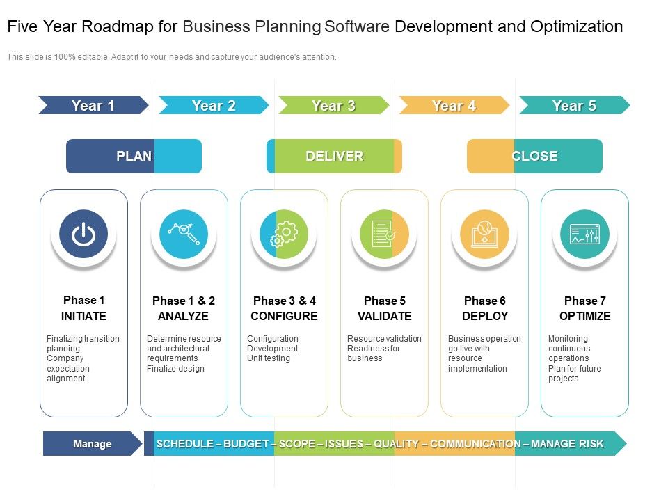 Five_Year_Roadmap_For_Business_Planning_Software_Development_And_Optimization_Structure_Slide_1.jpg