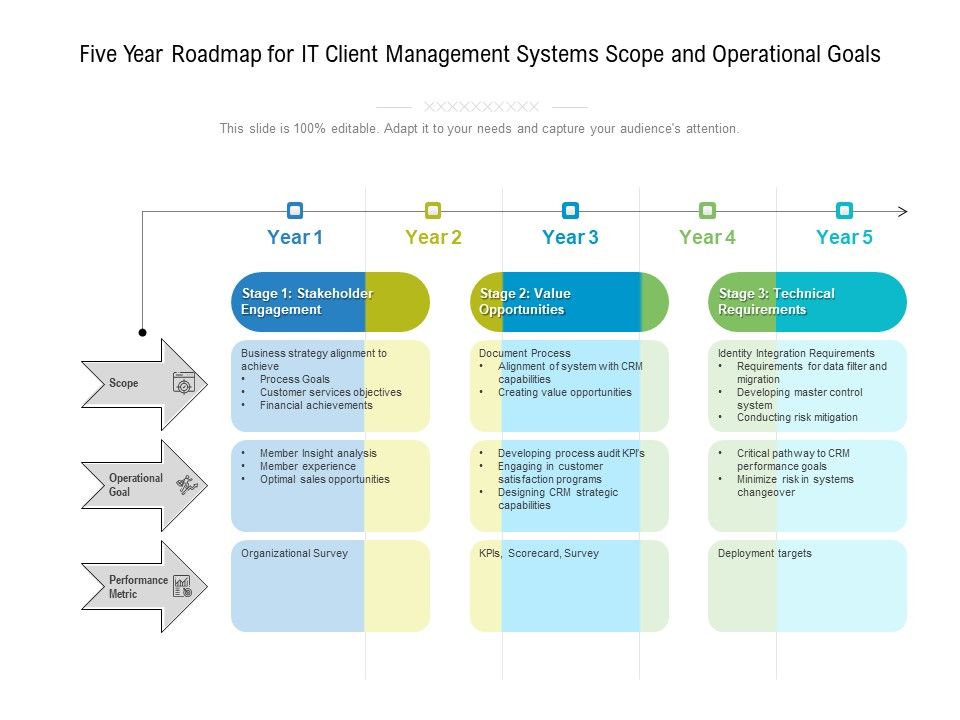 Five_Year_Roadmap_For_IT_Client_Management_Systems_Scope_And_Operational_Goals_Brochure_Slide_1.jpg