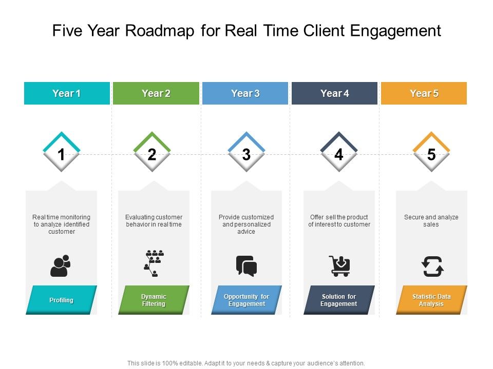 Five_Year_Roadmap_For_Real_Time_Client_Engagement_Clipart_Slide_1.jpg