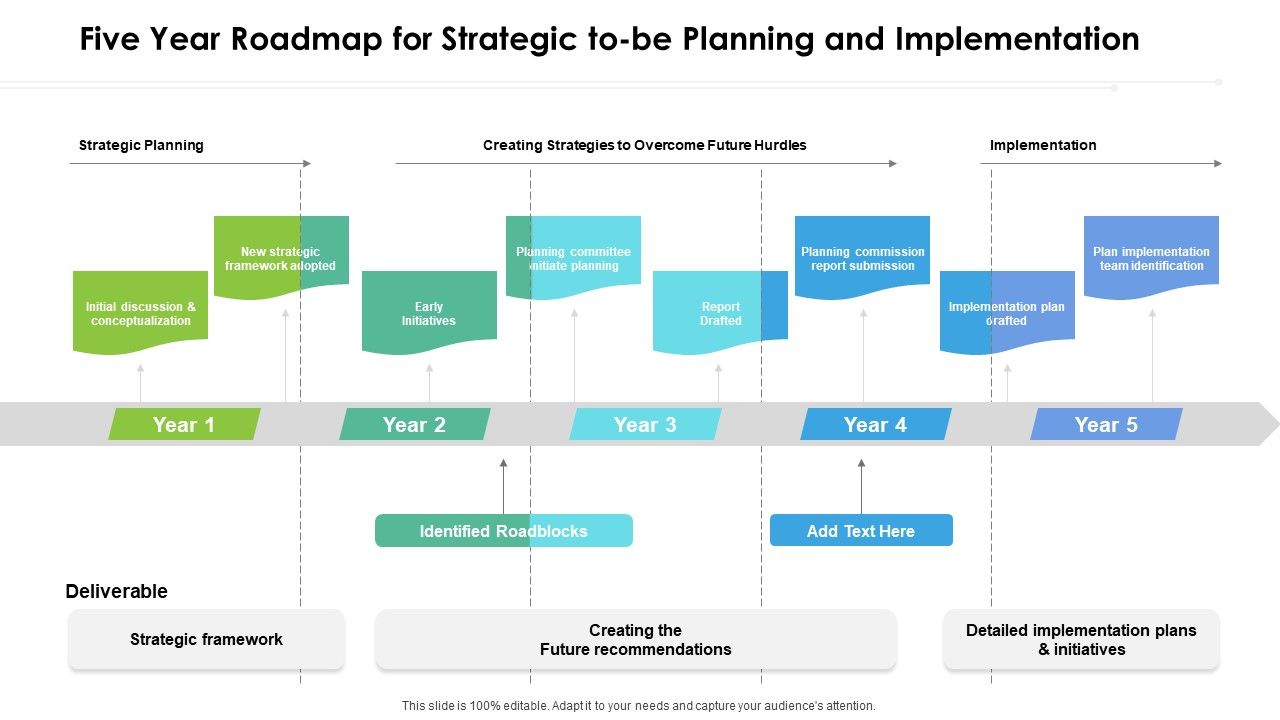 Five_Year_Roadmap_For_Strategic_To_Be_Planning_And_Implementation_Template_Slide_1.jpg