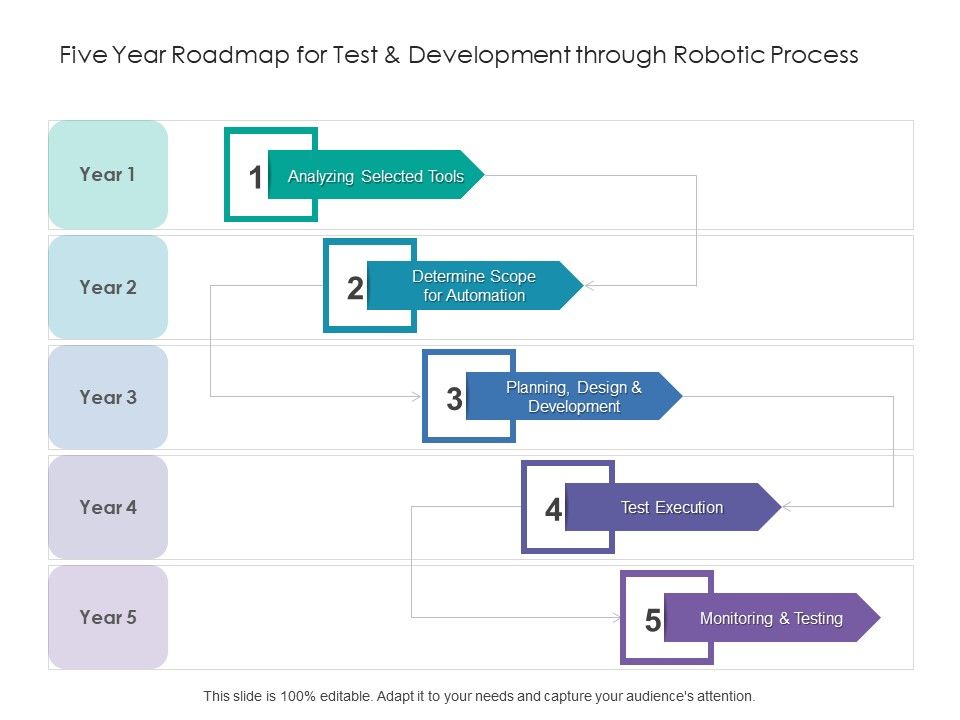 Five_Year_Roadmap_For_Test_And_Development_Through_Robotic_Process_Mockup_Slide_1.jpg