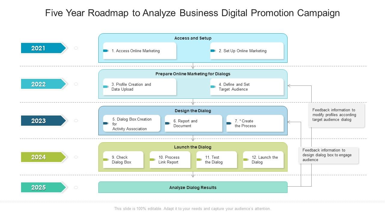 Five_Year_Roadmap_To_Analyze_Business_Digital_Promotion_Campaign_Professional_Slide_1.jpg