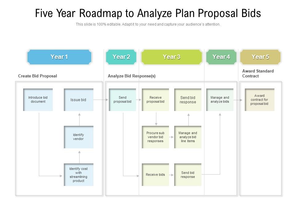 Five_Year_Roadmap_To_Analyze_Plan_Proposal_Bids_Summary_Slide_1.jpg