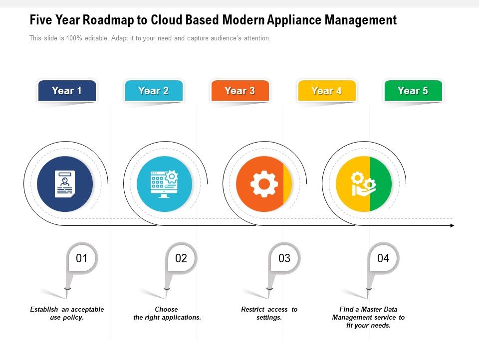 Five_Year_Roadmap_To_Cloud_Based_Modern_Appliance_Management_Clipart_Slide_1.jpg