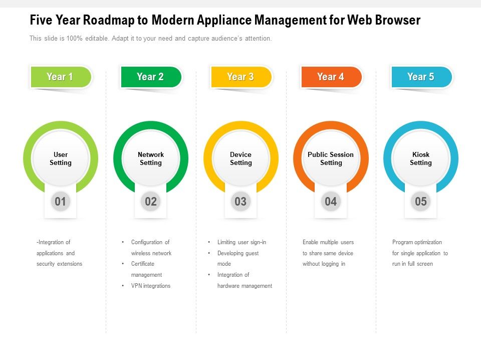 Five_Year_Roadmap_To_Modern_Appliance_Management_For_Web_Browser_Summary_Slide_1.jpg