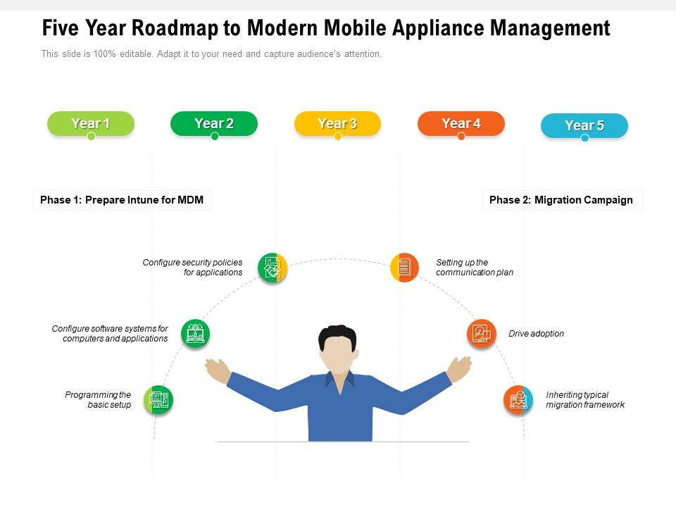 Five_Year_Roadmap_To_Modern_Mobile_Appliance_Management_Diagrams_Slide_1.jpg