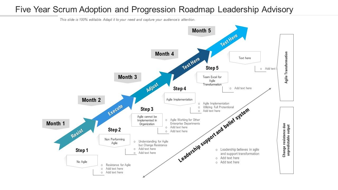 Five_Year_Scrum_Adoption_And_Progression_Roadmap_Leadership_Advisory_Slides_Slide_1.jpg