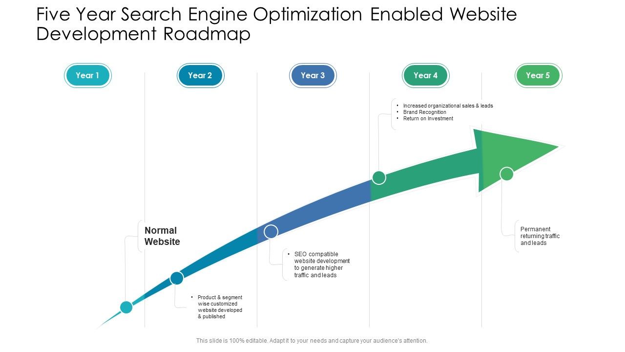 Five_Year_Search_Engine_Optimization_Enabled_Website_Development_Roadmap_Diagrams_Slide_1.jpg