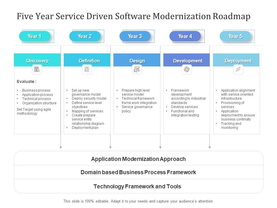 Five_Year_Service_Driven_Software_Modernization_Roadmap_Infographics_Slide_1.jpg