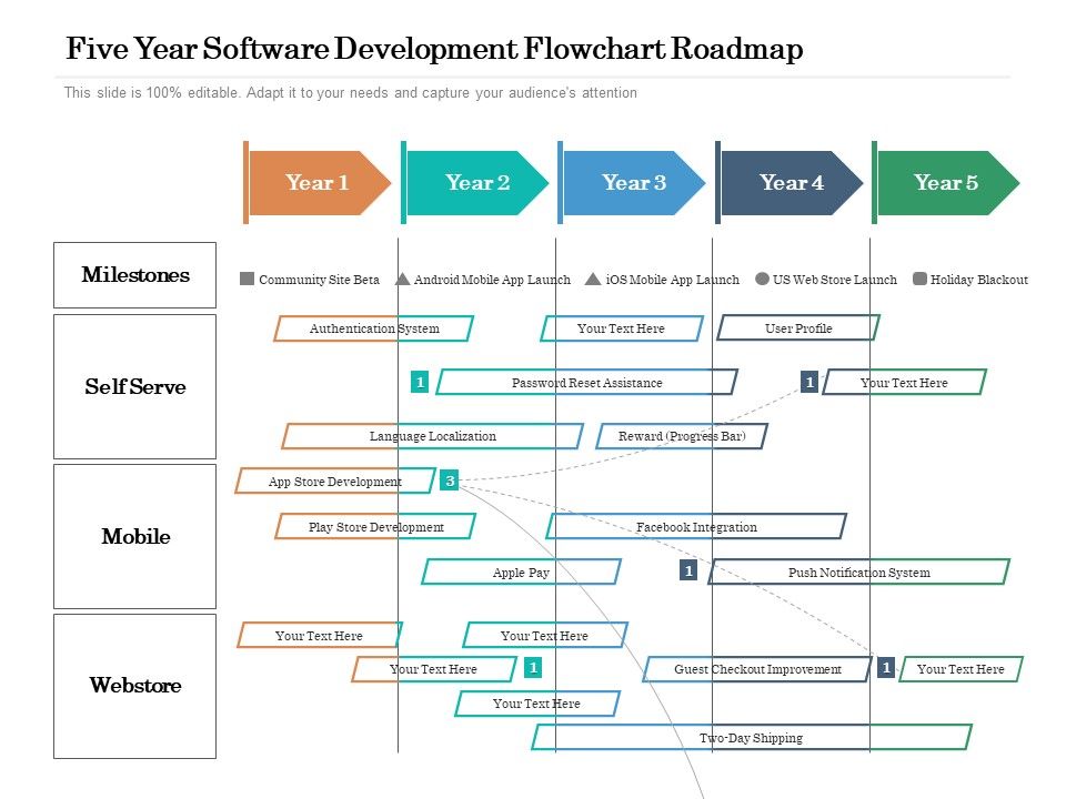 Five_Year_Software_Development_Flowchart_Roadmap_Mockup_Slide_1.jpg