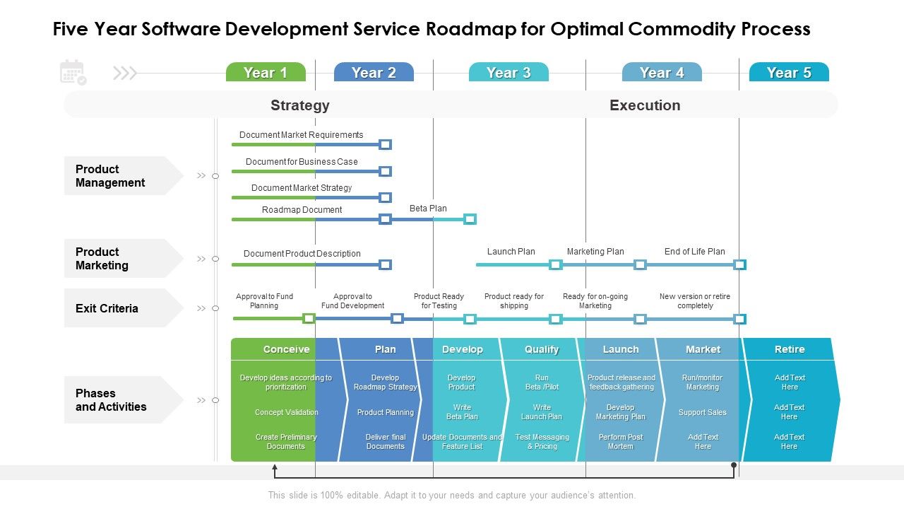 Five_Year_Software_Development_Service_Roadmap_For_Optimal_Commodity_Process_Sample_Slide_1.jpg