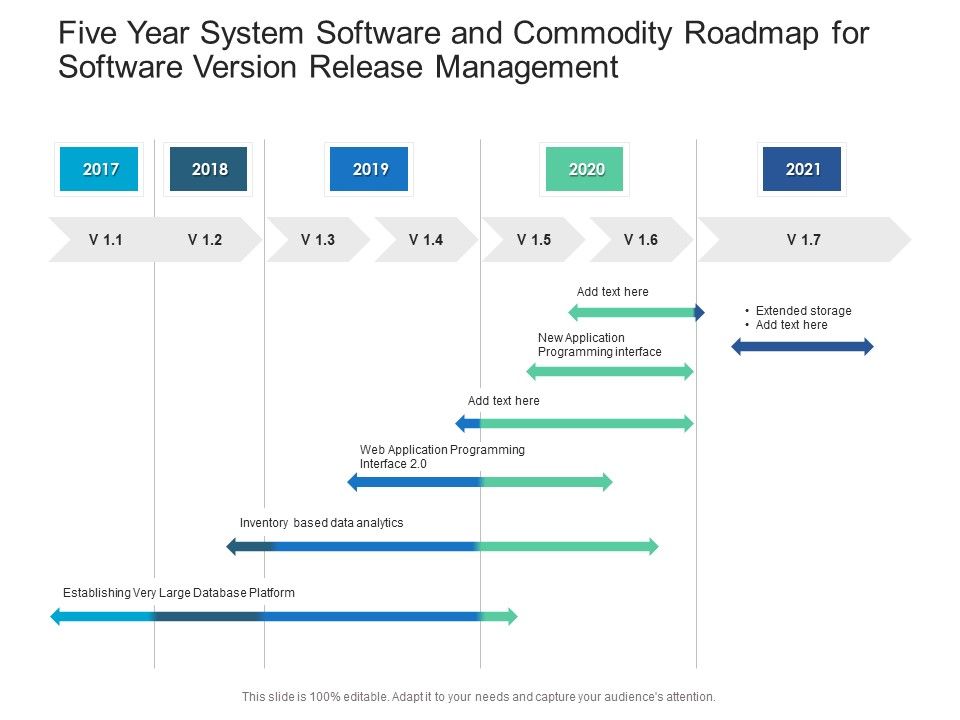 Five_Year_System_Software_And_Commodity_Roadmap_For_Software_Version_Release_Management_Structure_Slide_1.jpg