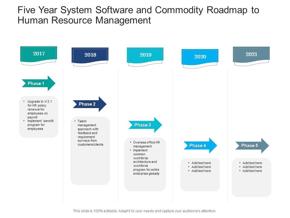 Five_Year_System_Software_And_Commodity_Roadmap_To_Human_Resource_Management_Template_Slide_1.jpg
