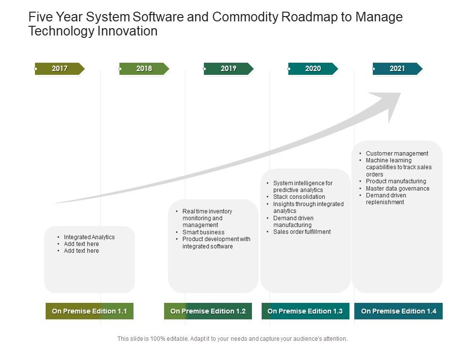 Five_Year_System_Software_And_Commodity_Roadmap_To_Manage_Technology_Innovation_Graphics_Slide_1.jpg