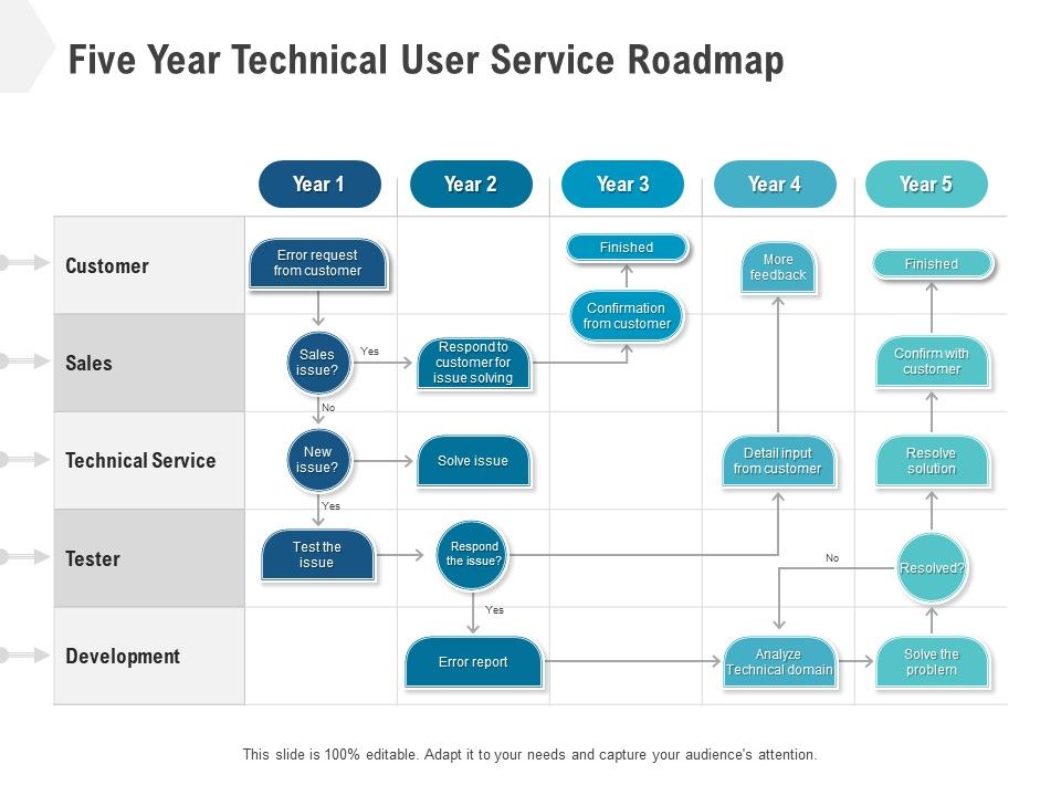 Five_Year_Technical_User_Service_Roadmap_Information_Slide_1.jpg