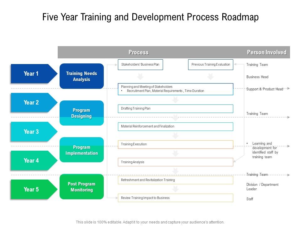 Five_Year_Training_And_Development_Process_Roadmap_Portrait_Slide_1.jpg