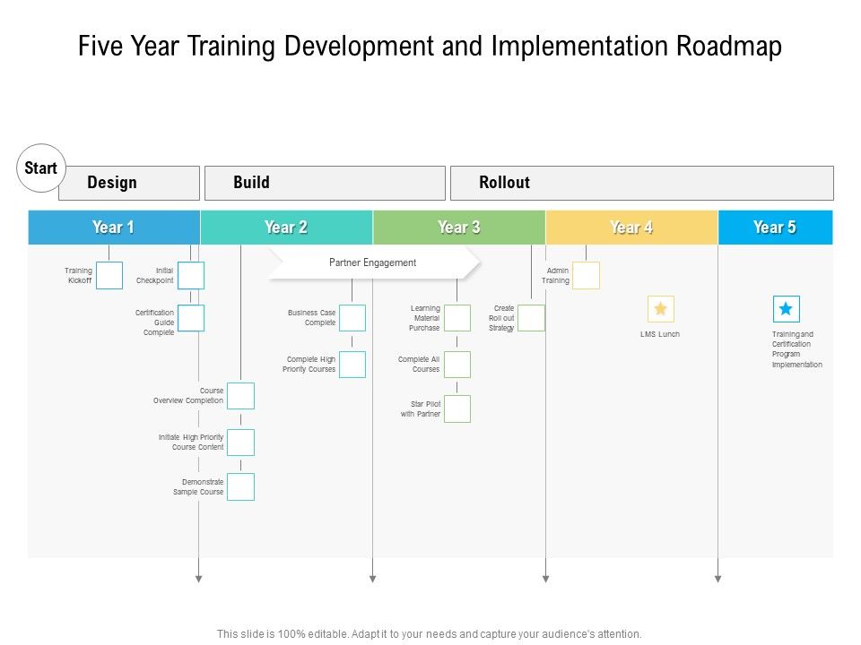 Five_Year_Training_Development_And_Implementation_Roadmap_Guidelines_Slide_1.jpg