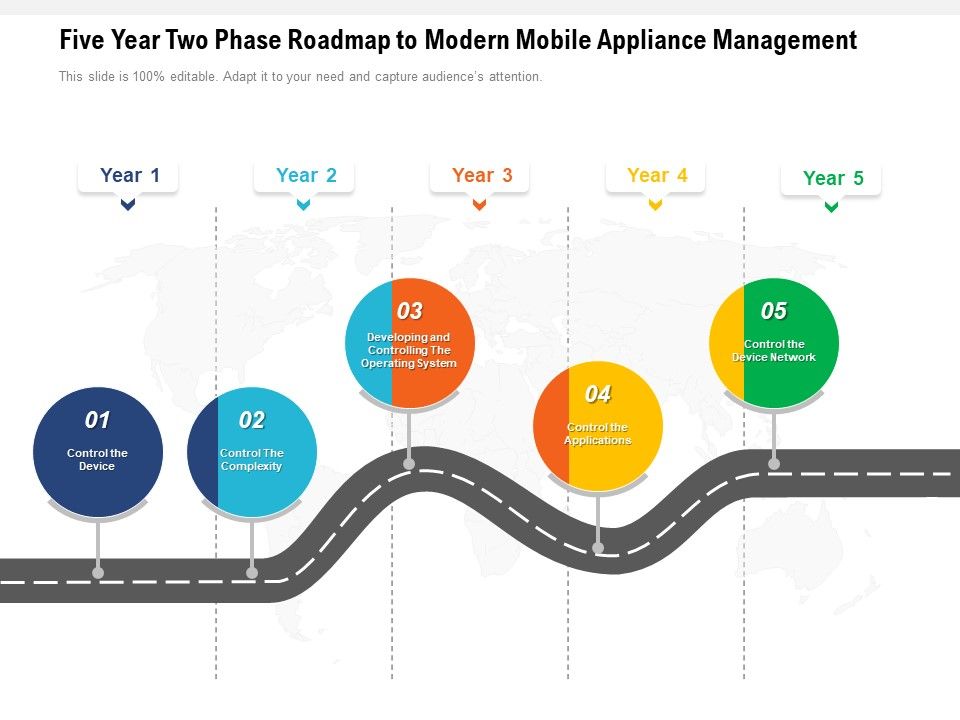 Five_Year_Two_Phase_Roadmap_To_Modern_Mobile_Appliance_Management_Guidelines_Slide_1.jpg