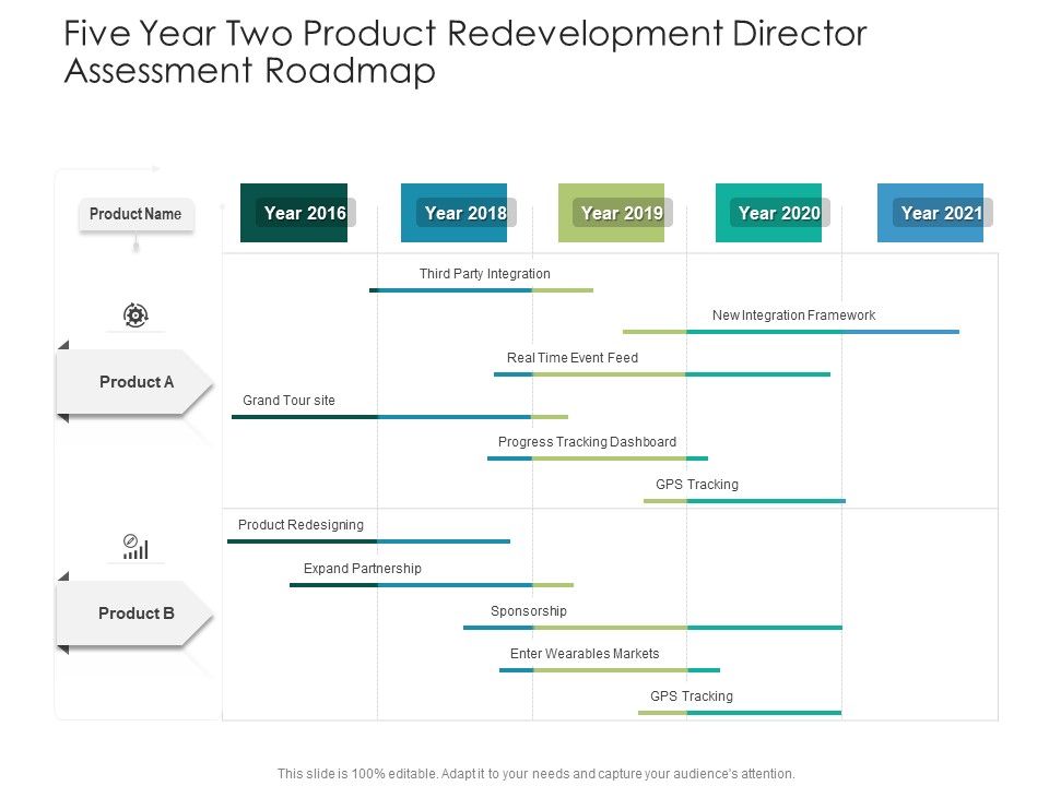 Five_Year_Two_Product_Redevelopment_Director_Assessment_Roadmap_Elements_Slide_1.jpg