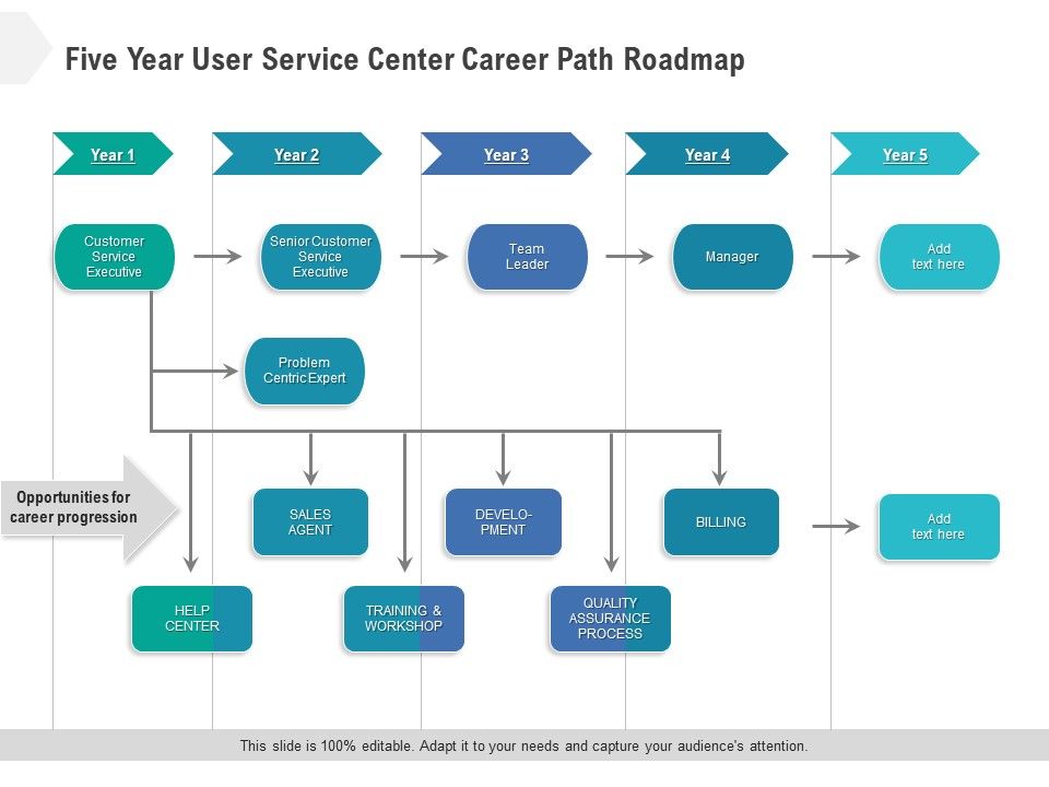 Five_Year_User_Service_Center_Career_Path_Roadmap_Ideas_Slide_1.jpg