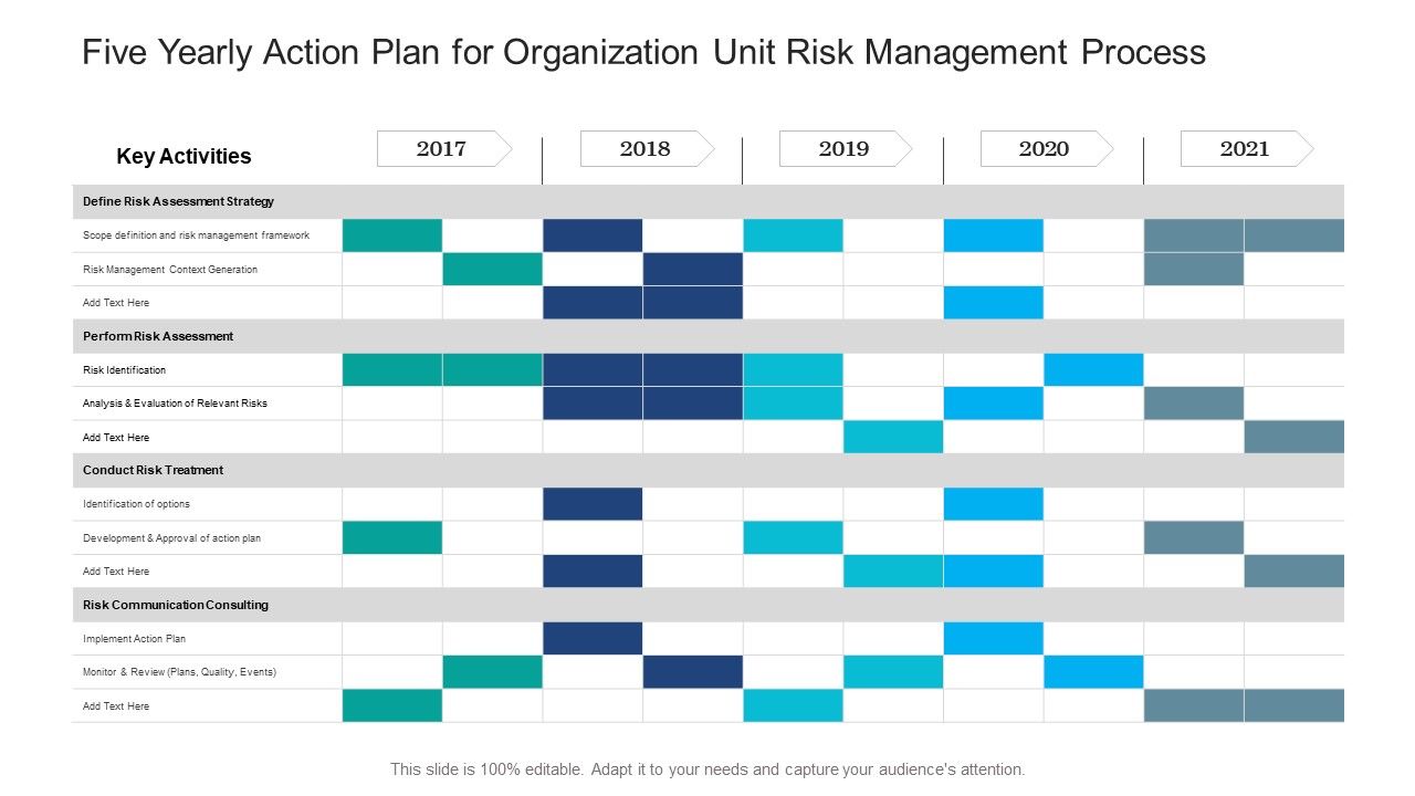 Five_Yearly_Action_Plan_For_Organization_Unit_Risk_Management_Process_Download_Slide_1.jpg