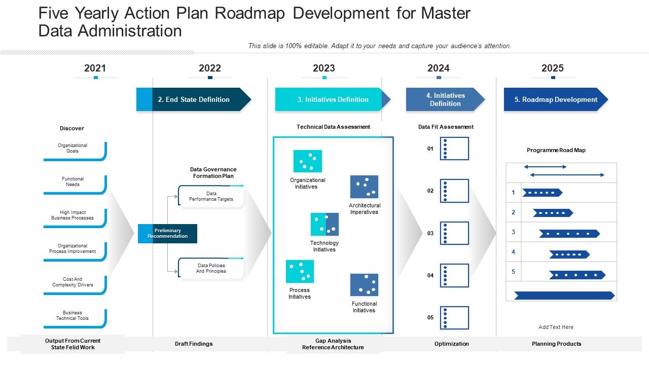 Five_Yearly_Action_Plan_Roadmap_Development_For_Master_Data_Administration_Sample_Slide_1.jpg
