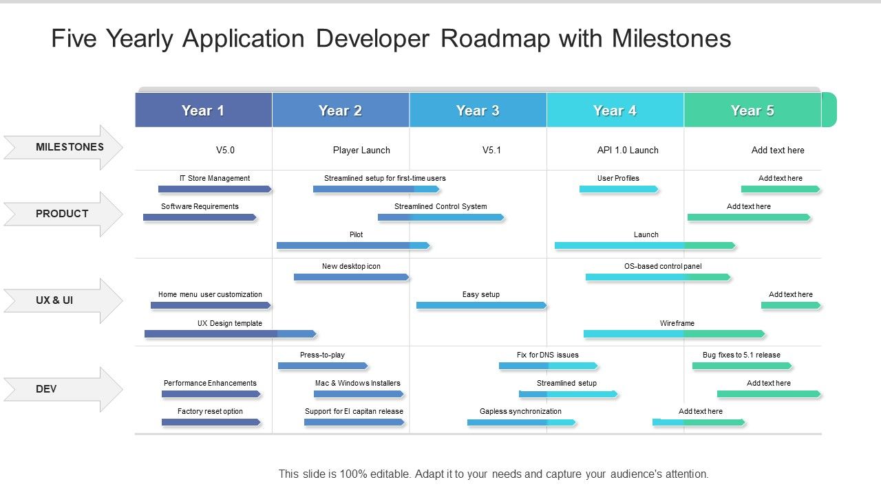 Five_Yearly_Application_Developer_Roadmap_With_Milestones_Graphics_Slide_1.jpg