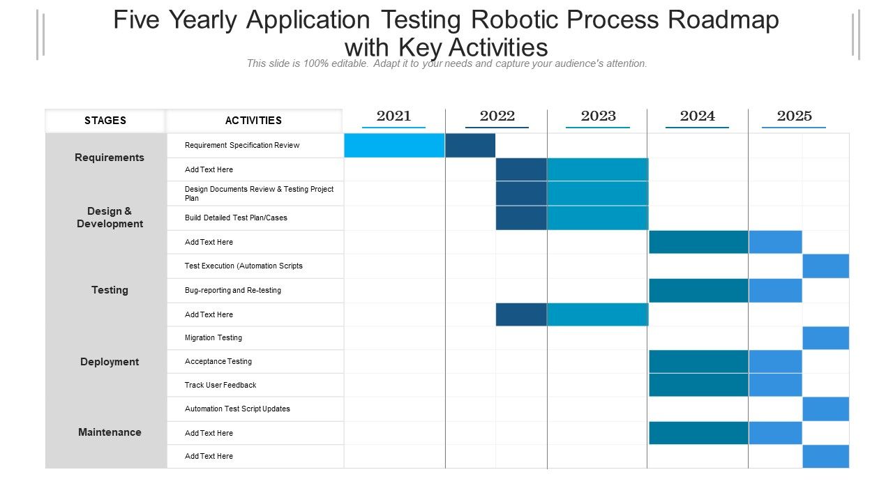Five_Yearly_Application_Testing_Robotic_Process_Roadmap_With_Key_Activities_Guidelines_Slide_1.jpg