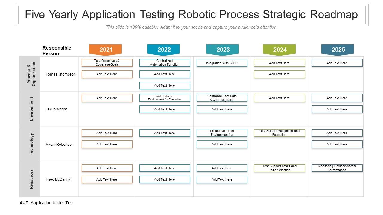 Five_Yearly_Application_Testing_Robotic_Process_Strategic_Roadmap_Infographics_Slide_1.jpg