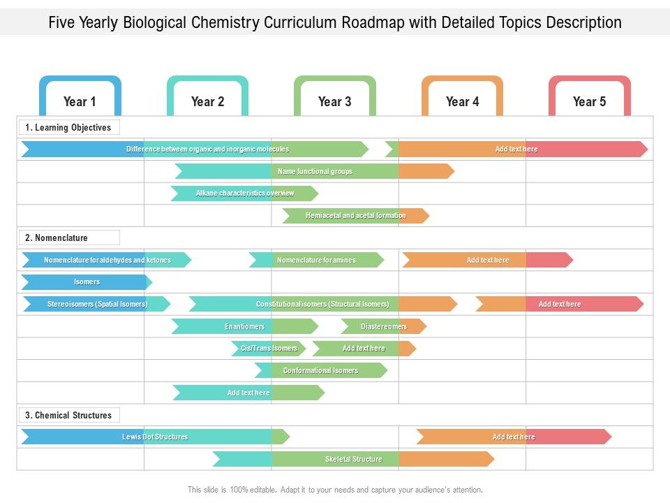 Five_Yearly_Biological_Chemistry_Curriculum_Roadmap_With_Detailed_Topics_Description_Formats_Slide_1.jpg
