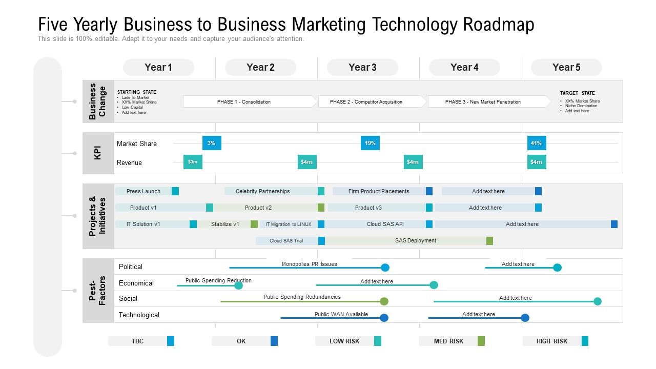 Five_Yearly_Business_To_Business_Marketing_Technology_Roadmap_Download_Slide_1.jpg