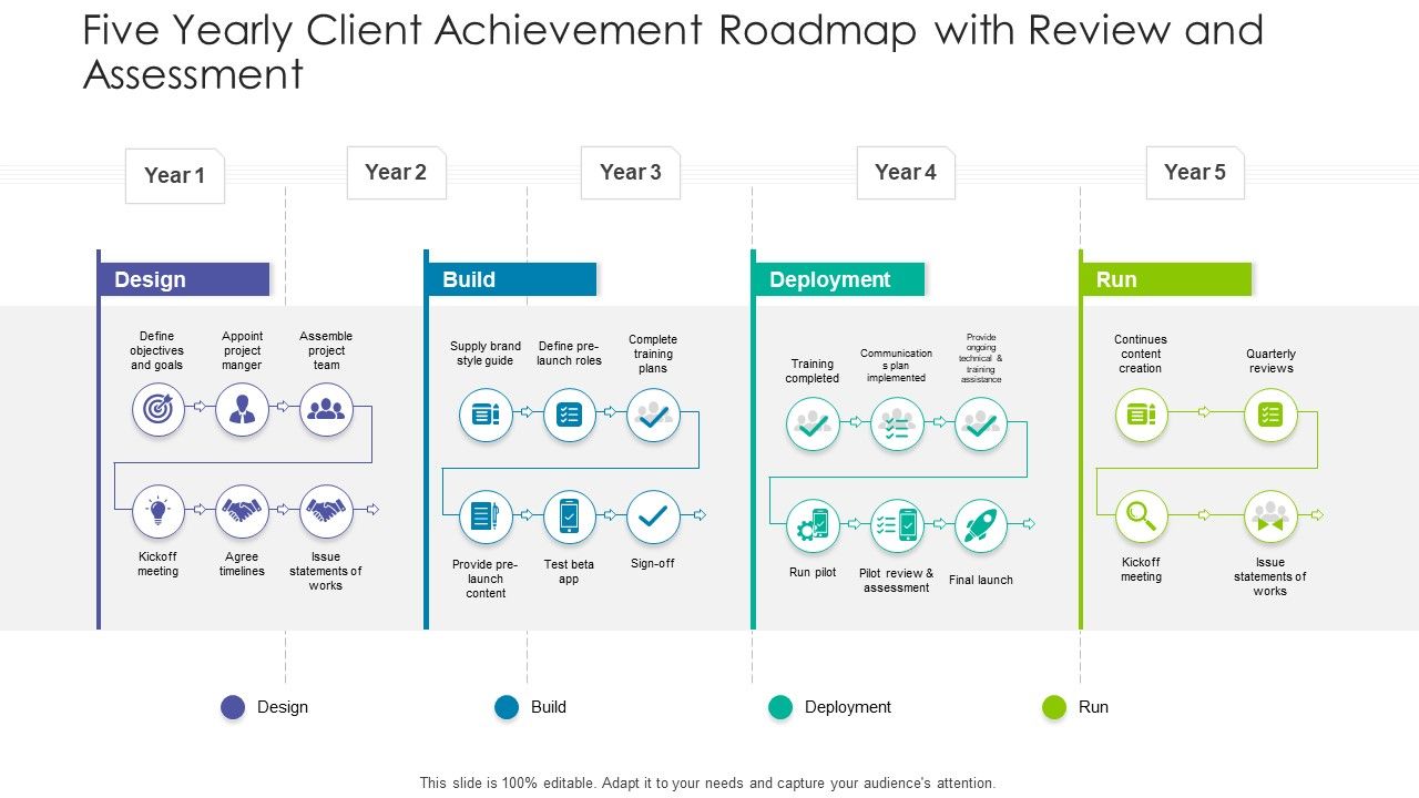 Five_Yearly_Client_Achievement_Roadmap_With_Review_And_Assessment_Formats_PDF_Slide_1.jpg