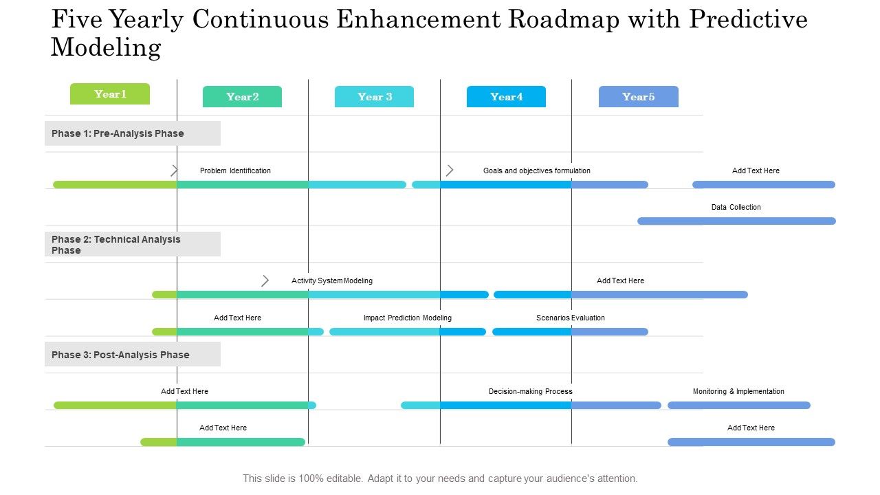 Five_Yearly_Continuous_Enhancement_Roadmap_With_Predictive_Modeling_Infographics_Slide_1.jpg
