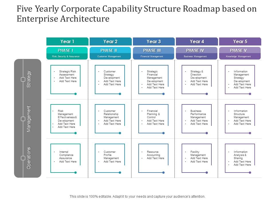 Five_Yearly_Corporate_Capability_Structure_Roadmap_Based_On_Enterprise_Architecture_Themes_Slide_1.jpg