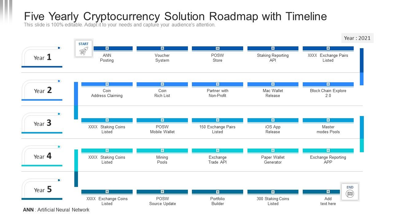 Five_Yearly_Cryptocurrency_Solution_Roadmap_With_Timeline_Clipart_PDF_Slide_1.jpg