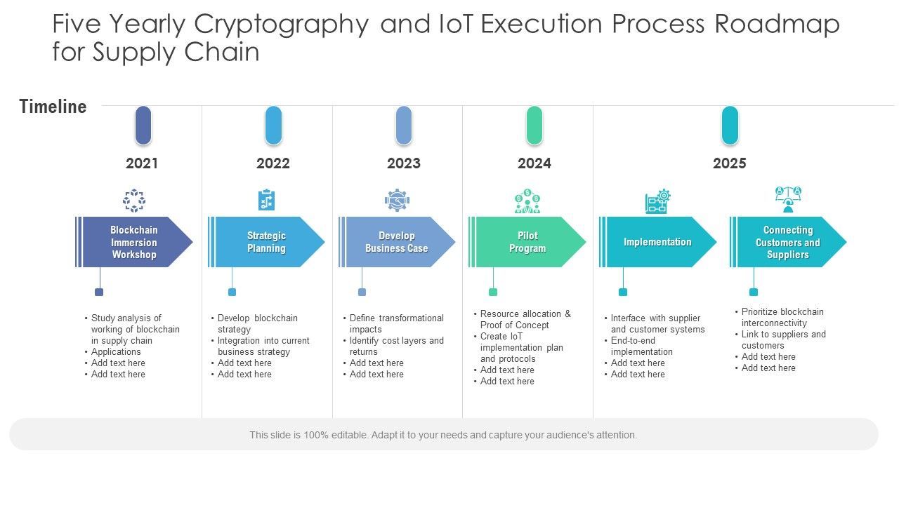 Five_Yearly_Cryptography_And_Iot_Execution_Process_Roadmap_For_Supply_Chain_Introduction_Slide_1.jpg