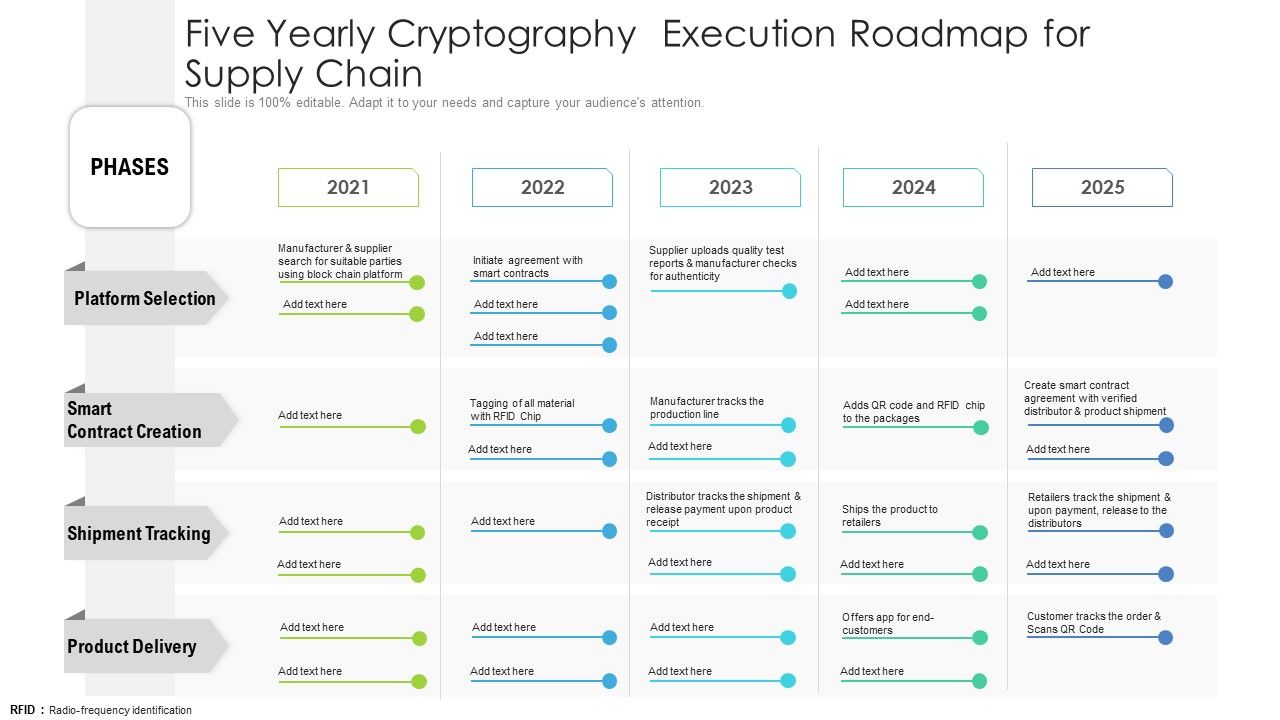 Five_Yearly_Cryptography_Execution_Roadmap_For_Supply_Chain_Professional_Slide_1.jpg