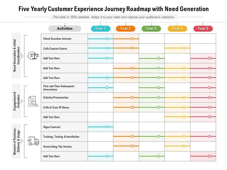 Five_Yearly_Customer_Experience_Journey_Roadmap_With_Need_Generation_Ideas_Slide_1.jpg