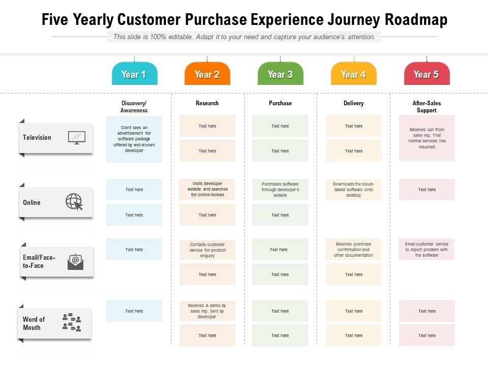 Five_Yearly_Customer_Purchase_Experience_Journey_Roadmap_Microsoft_Slide_1.jpg