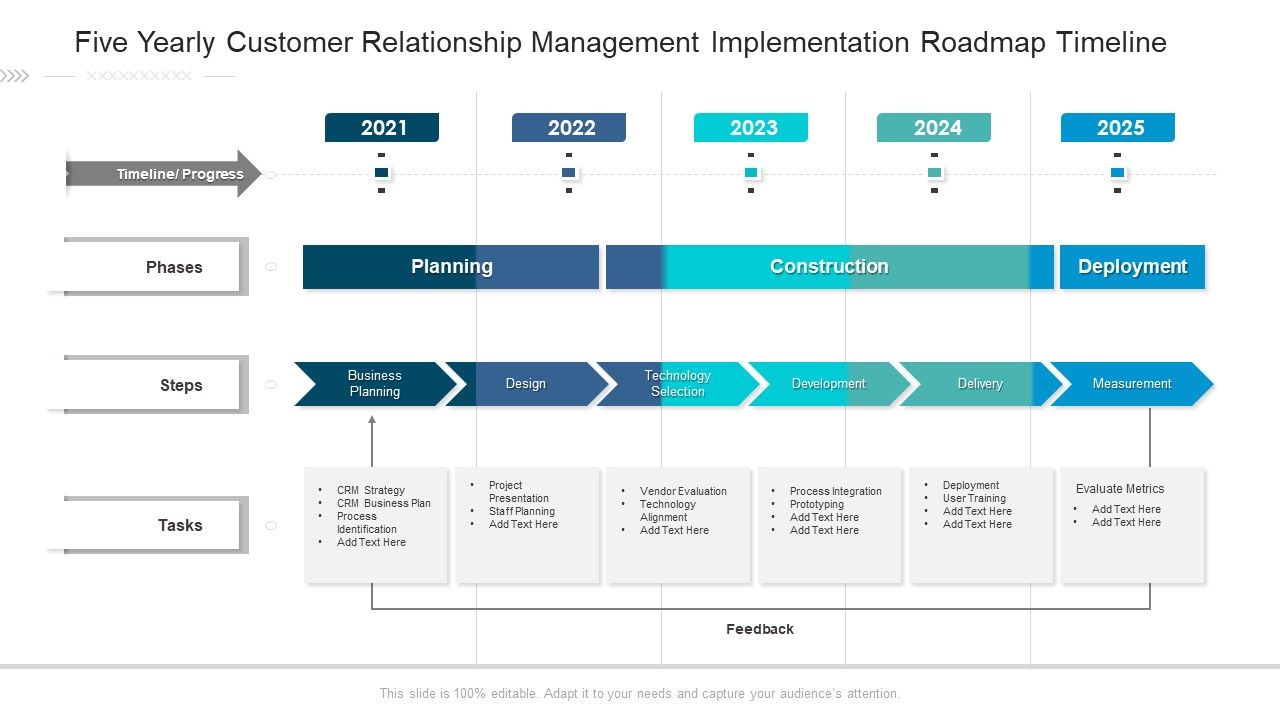 Five_Yearly_Customer_Relationship_Management_Implementation_Roadmap_Timeline_Summary_Slide_1.jpg