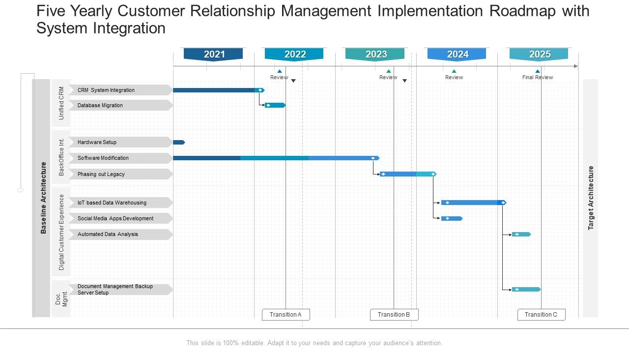 Five_Yearly_Customer_Relationship_Management_Implementation_Roadmap_With_System_Integration_Pictures_Slide_1.jpg