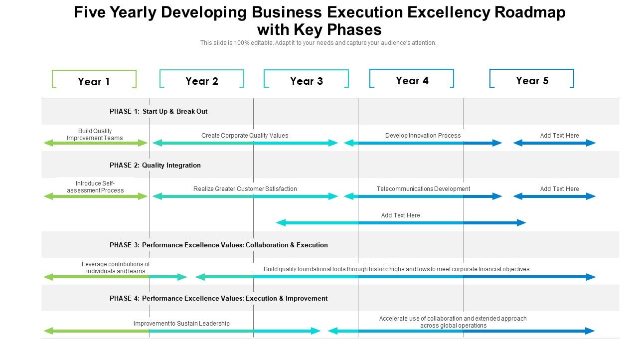 Five_Yearly_Developing_Business_Execution_Excellency_Roadmap_With_Key_Phases_Mockup_Slide_1.jpg